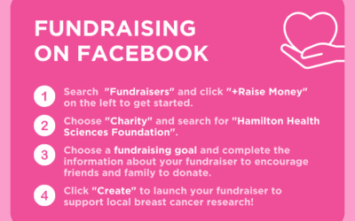 Easy Fundraising on Facebook